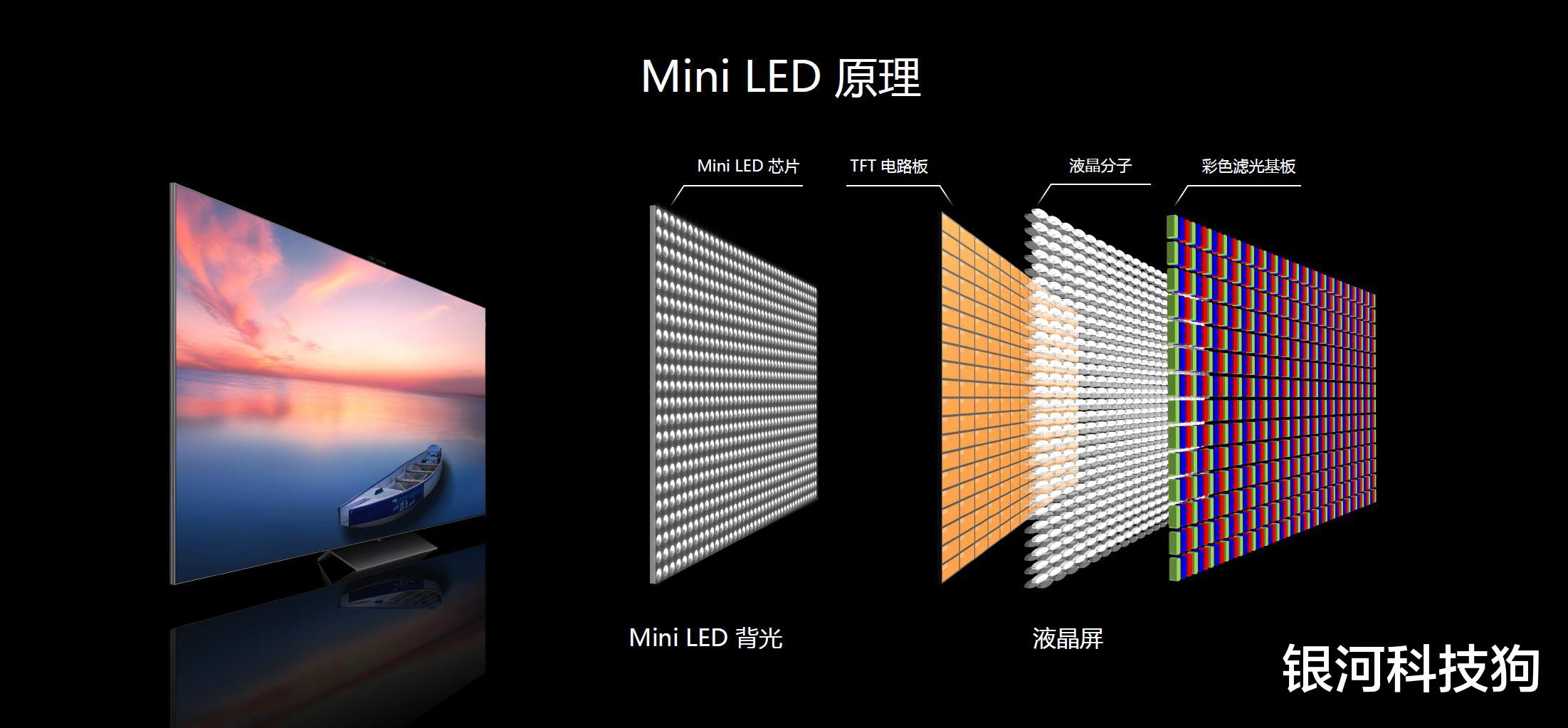 Mini LED|打破韩国垄断，苹果开始普及Mini-LED，中国面板后来居上！