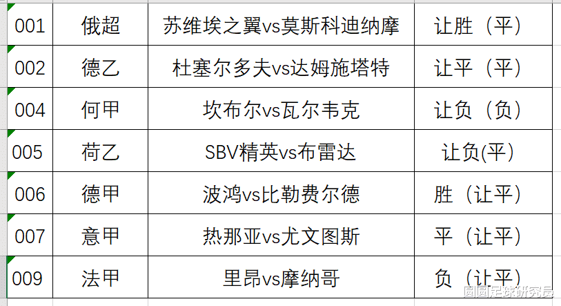 国际米兰|5/6赛事精选解析：9场足球赛事解析（国际米兰vs恩波利）