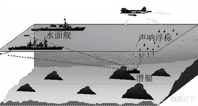 海底出现一个大家伙,能干扰电子设备,是10万年前沉没的太空船