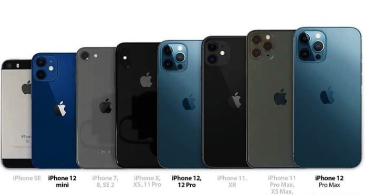 iPhone|iPhone现在最大的问题，就是空有性能，你们怎么看呢？