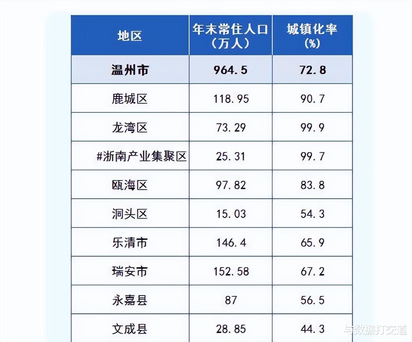 温州|好消息！2022温州市属事业单位来了！这些岗位仅限温州户籍？