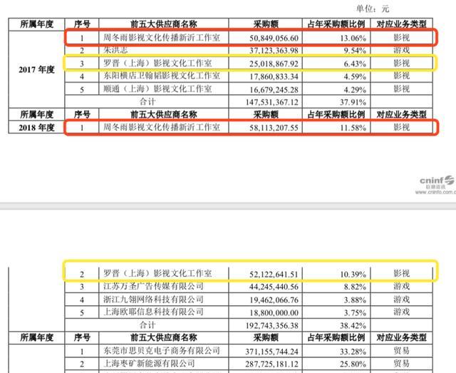 好莱坞|好莱坞影星片酬曝光，阿汤哥高达6.7亿，钢铁侠不到周冬雨一半