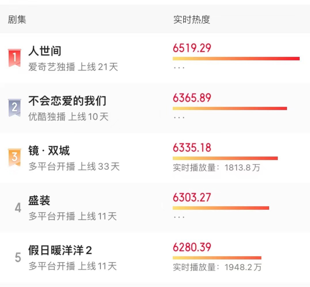 天下人家|《天下人家》开播，于和伟携“国民媳妇”刘涛主演，爆款预定