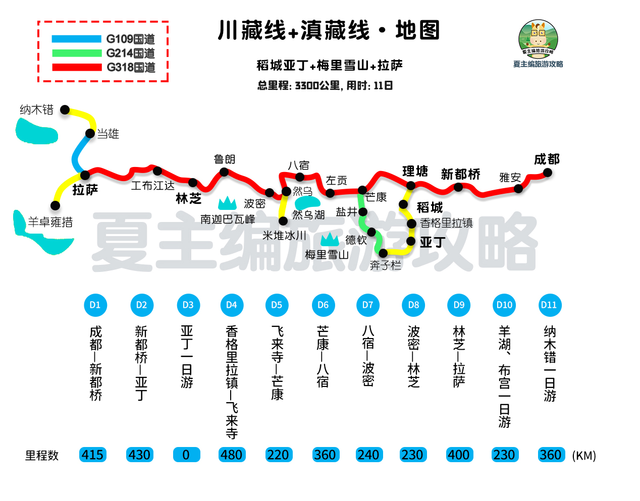 雅鲁藏布江|西藏高清地图｜为了方便驴友，我自掏腰包制作攻略，收获30万粉丝