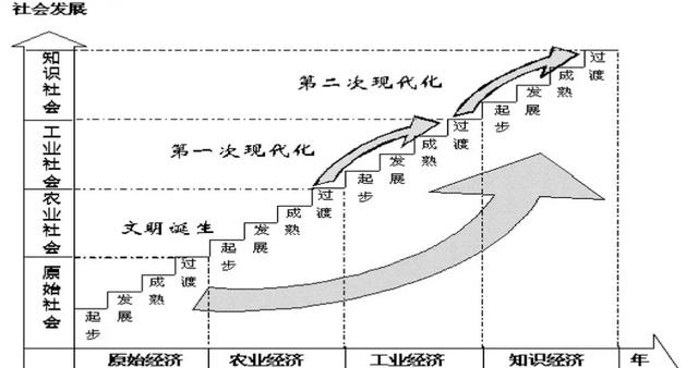 人类本可以更发达?神秘力量限制人类发展,盘点四项丢失的高科技