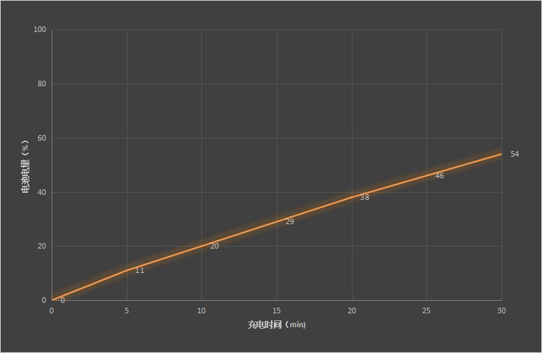 高通骁龙|科技国潮再发力 手握星河的感觉是怎样的? 真我V25评测