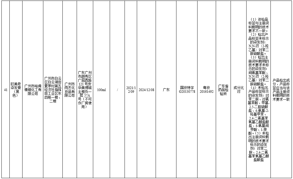 小红书 立即停售！立案调查