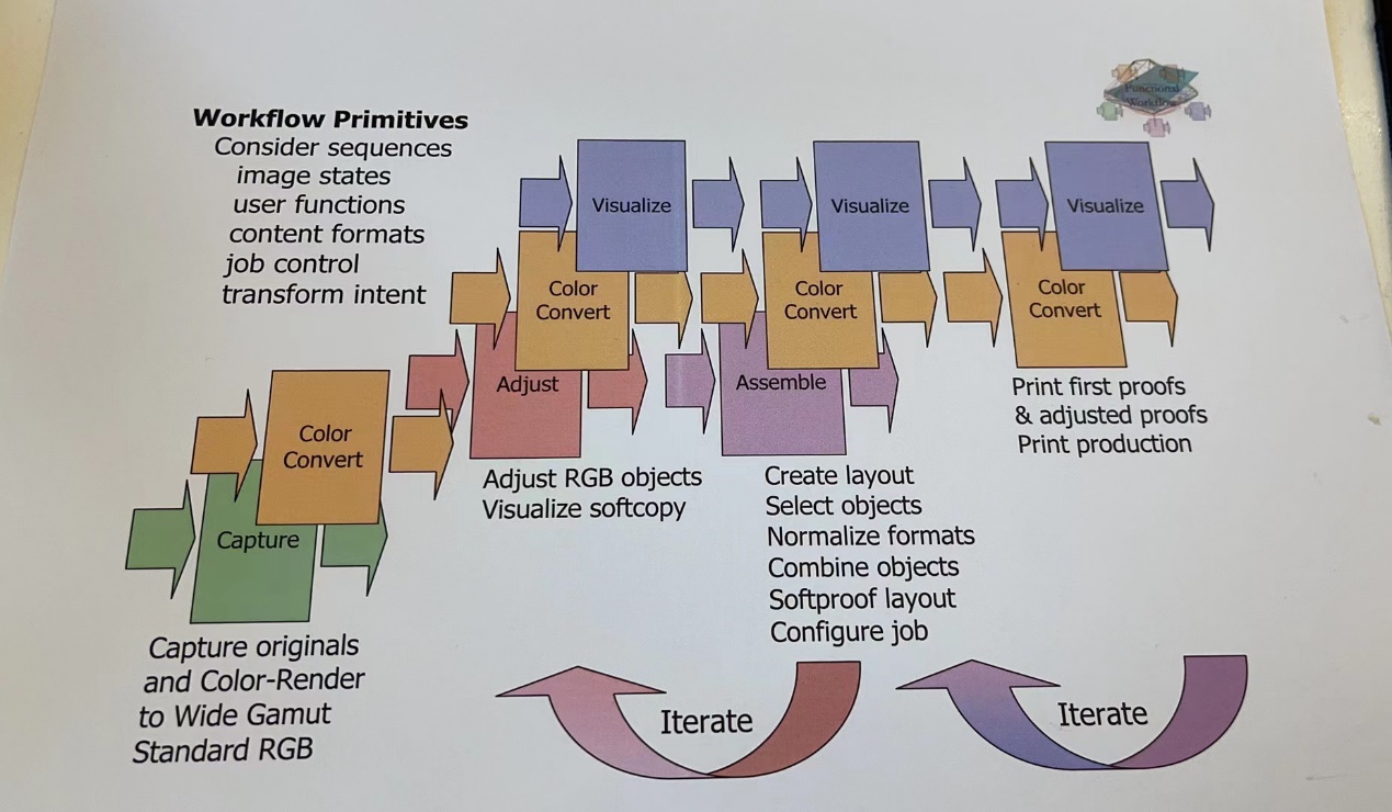 3d打印机|爱普生L6498:三重“治愈”的中小企业打印机
