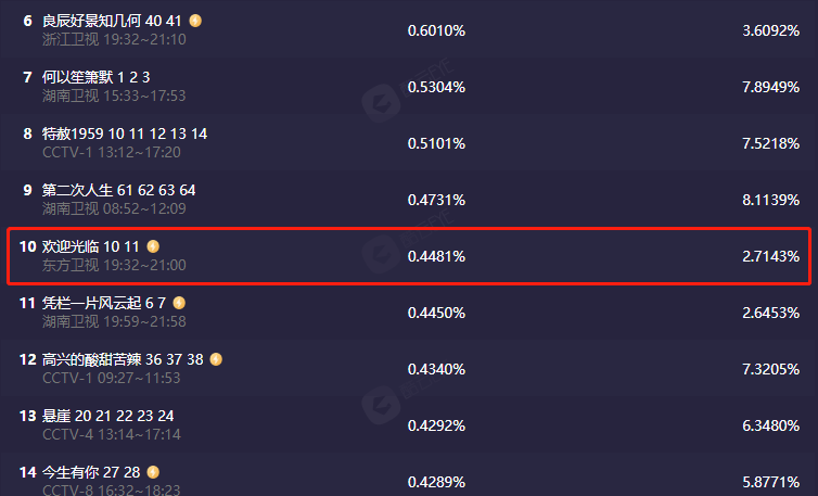 欢迎光临|对不起我弃剧了，《欢迎光临》剧情越来越离谱，李雪导演真有你的