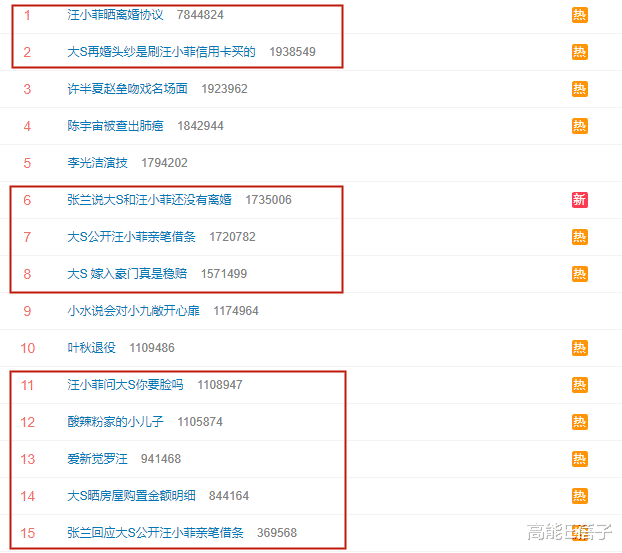 大S|大S倒贴2600万嫁给汪小菲？却被发现再婚头纱和项链是前夫出钱