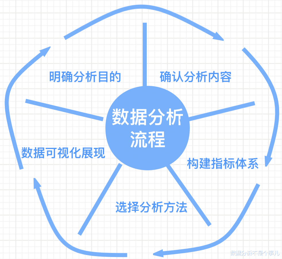excel|销售数据分析这么做，领导不重用你都难