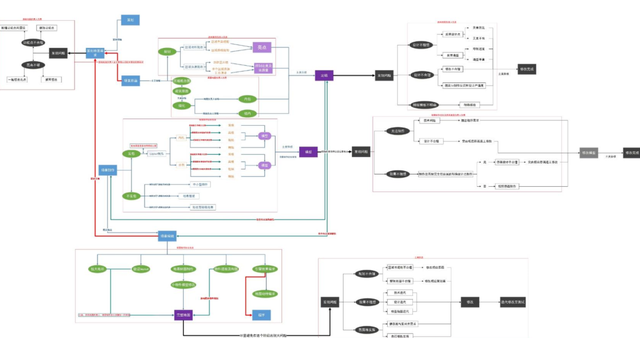 ai|你以为过气的AI画画，网易、灵游坊已经在研发里玩出花了