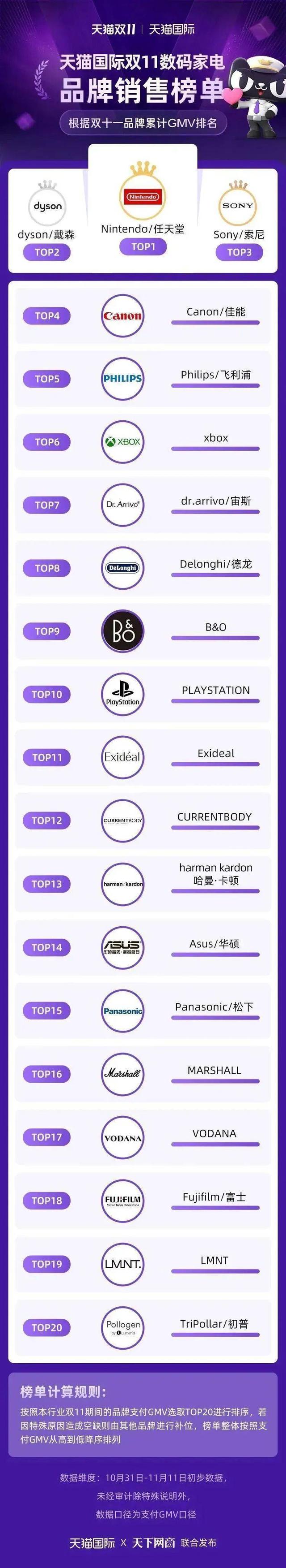 半导体|进口消费火热，天猫国际哪些品牌最受欢迎？