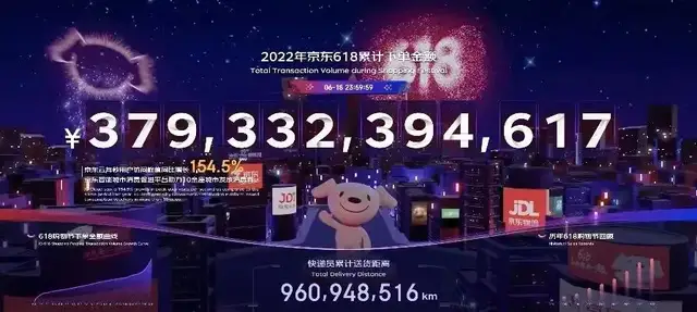 物流|第19个618落幕，卖了多少货？物流怎么样？