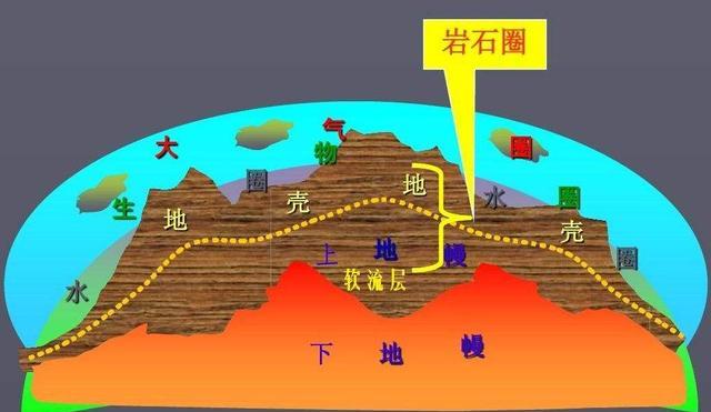 “地球心跳”之谜:每26秒震动一次,已经持续了60余年