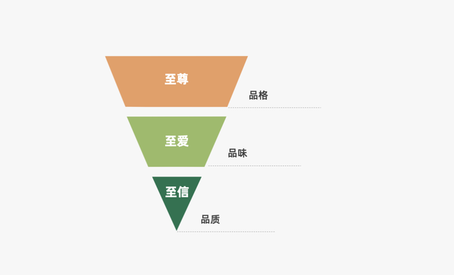 商业模式|2022年餐饮策略人必备的66个营销模型