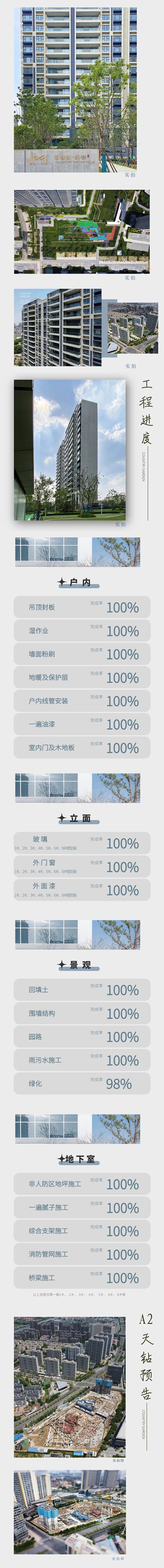 万科|无锡丨碧桂园都荟6月工程进度 户内 立面 地下室均完成 景观完成率98%