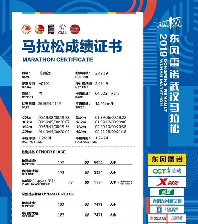 跑步 5年跑了18888公里，从194斤胖子到破三大神，他用坚持改变人生