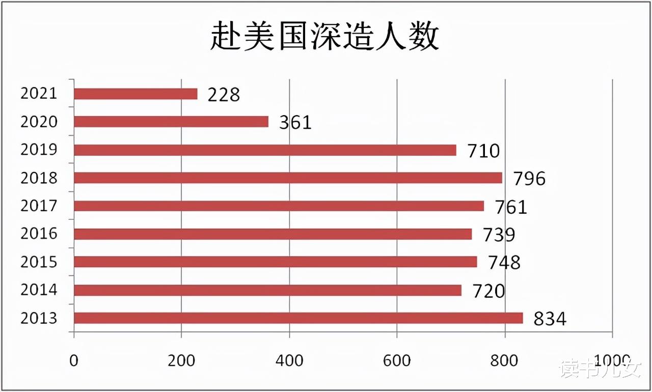 清华大学|清华留学人数创历史新低，英语学习热度不降反升，原因值得重视