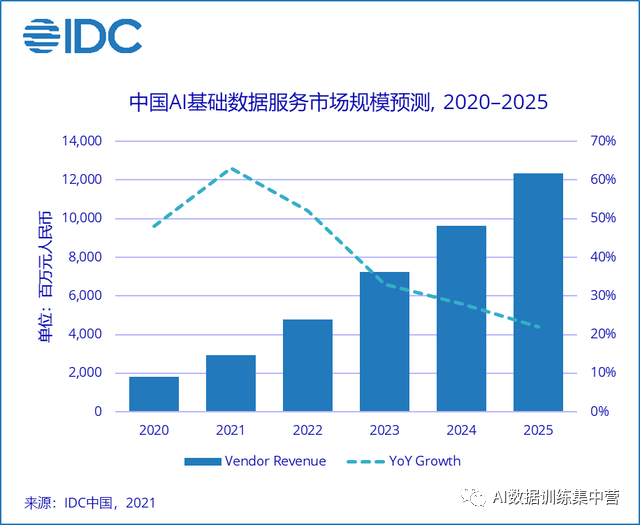 印度|想要做AI训练师人才孵化，数据标注员可以吗？