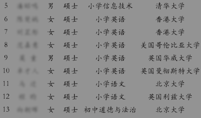 武功山|遍地研究生，想去体制内，这是件好事吗？