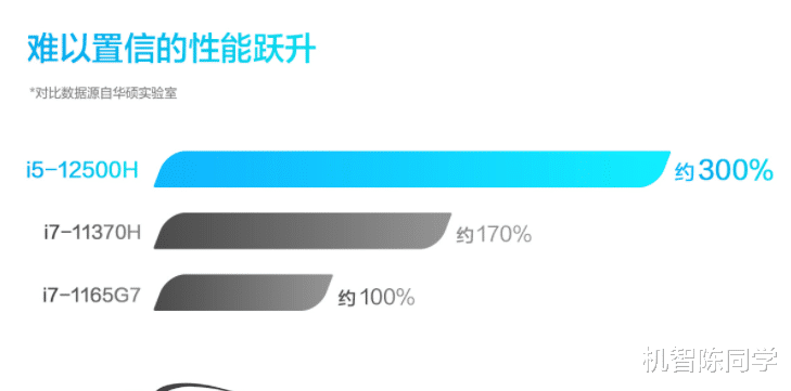 华硕|从实际出发!深度分析华硕无双各种亮点,不止首发120Hz OLED