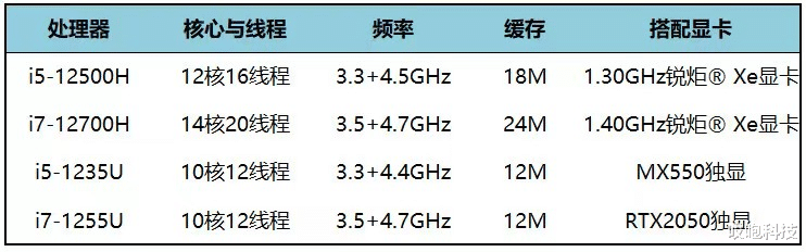 终于！14 Pro 优惠来袭，轻薄机身满血性能！