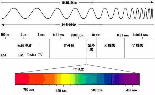 先黑后绿再黄,郑州天空如变色龙,曾出现在预言当中