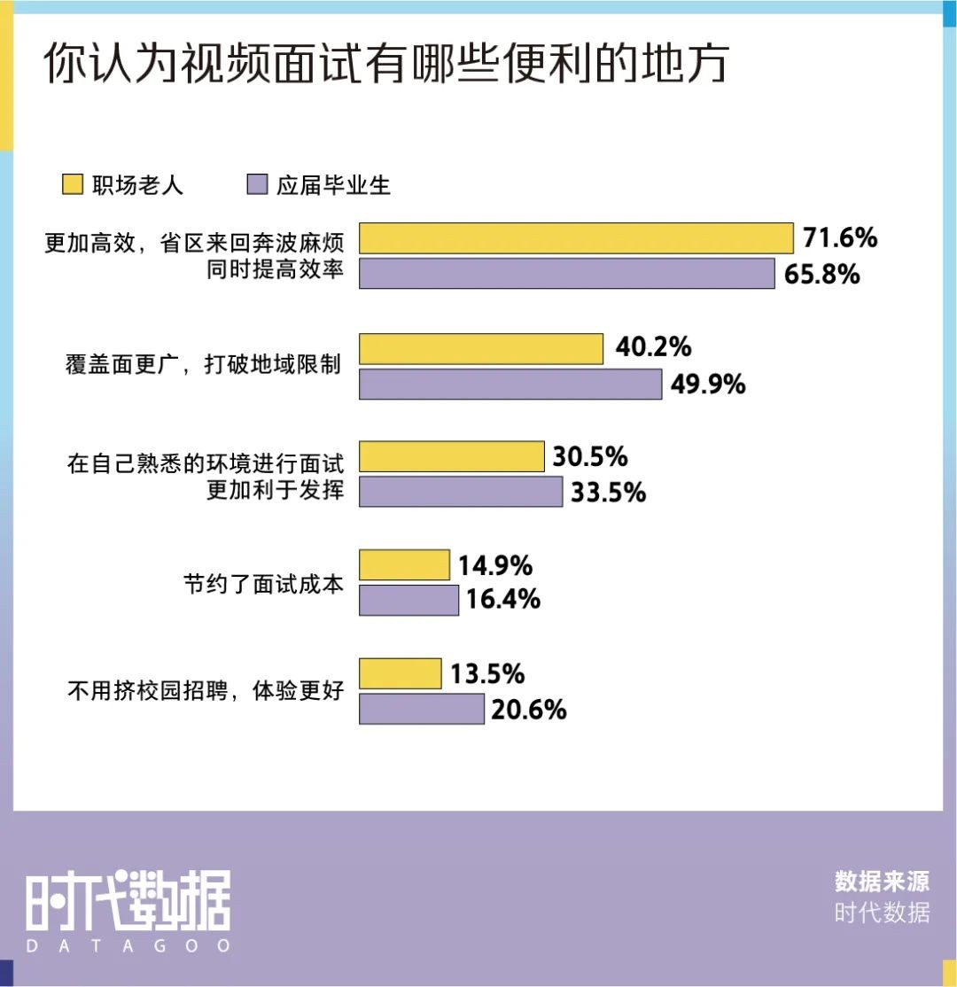 肯德基|视频面试小技巧，需要一台500万高清广角双摄荣耀MagicBook V 14