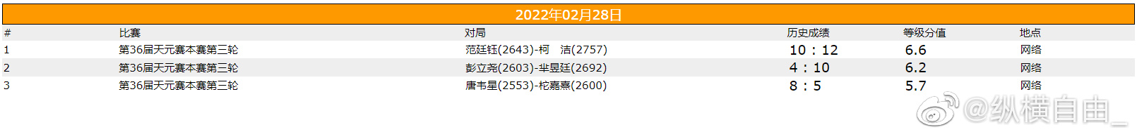 时越|天元战八强赛 谢科胜时越