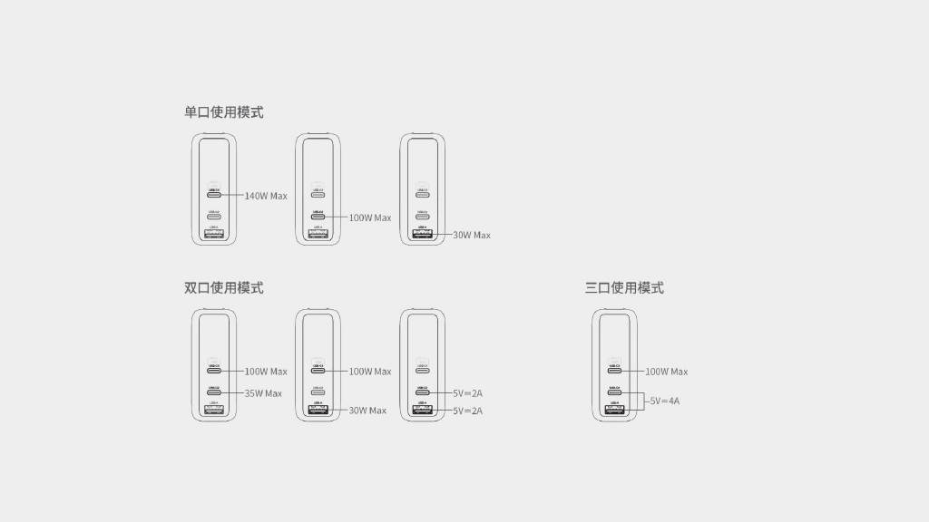 AR|idmix氮化镓140W充电器:智能设备的充电保姆