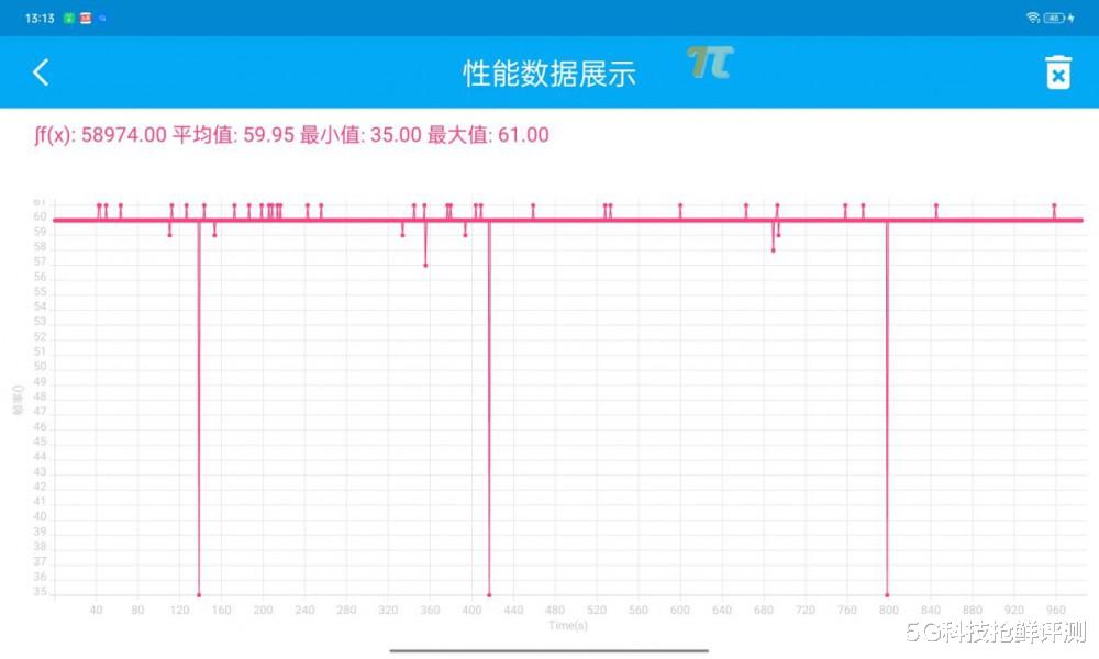 oppopad|OPPO Pad Air深度体验 轻薄颜值派 学习办公的一把好手