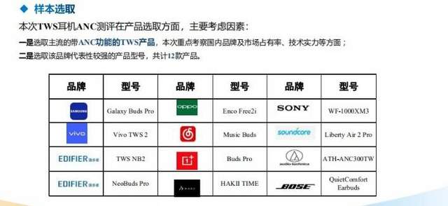 數據庫|僅兩款國產耳機獲得工信A級認證？事實真的是如此嗎？