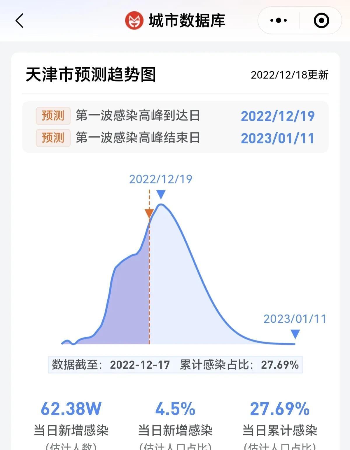 刚刚！天津疫情新增39例，突然传来4个重要消息，值得警惕！