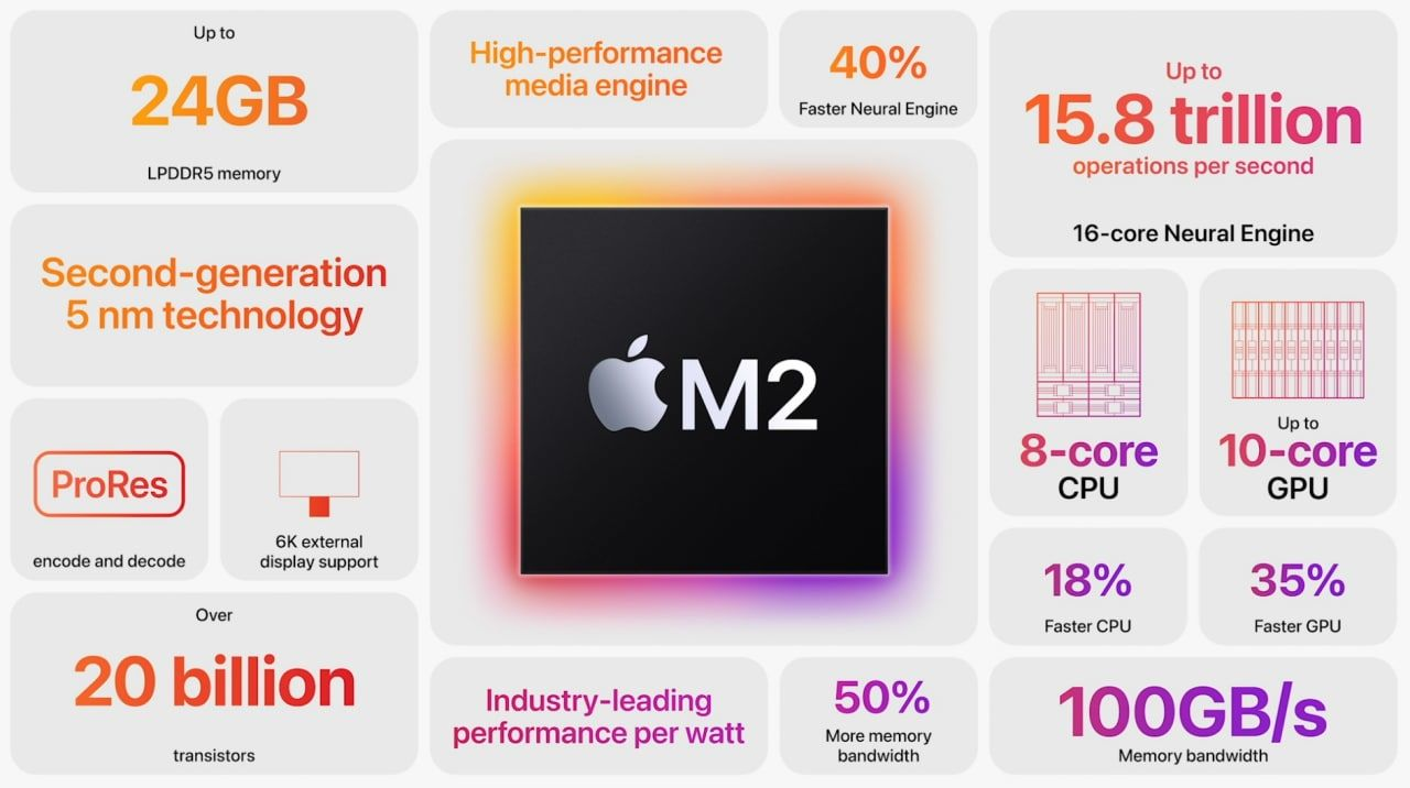 M2 MacBook Air挺好，但它值得比M1贵1.5K？切勿创造需求！