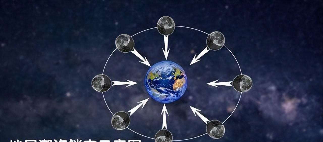 移民太空不再是梦!NASA发现太阳系外,疑似有人类能居住的星球