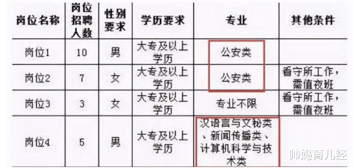 警察|月入5位数的狱警，为何沦为“冷门”岗位？答案或许和你想得不同