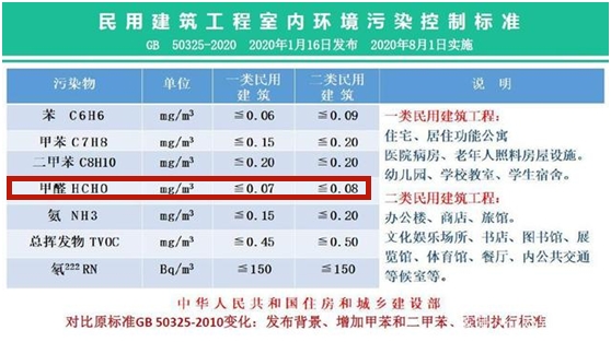 揭秘家中常见的4个“甲醛暴发户”,大部分人都中招了!