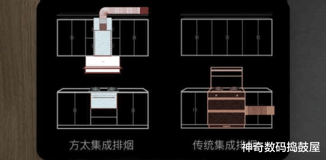 厨房好物推荐,无论厨房大小,添置这5样好物,让厨房变得更好用