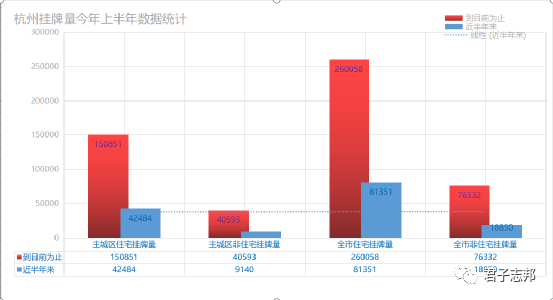二手房|杭州二手房近半年挂牌量一月比一月高，分析认为：房子在手不如现金到手