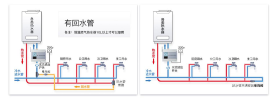 自建房安装太空能热水器需要注意这四点!