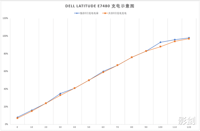 壁纸|居家好物：努比亚新款四口65W氮气镓充电套装实测，温控好、安全性高