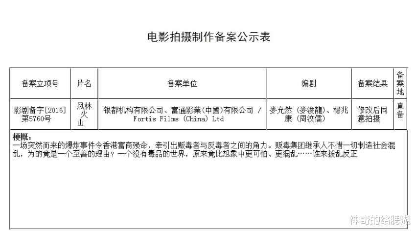 张靓颖|官宣定档的《神探大战》，又让我想起了这部5部“传说”中的港片