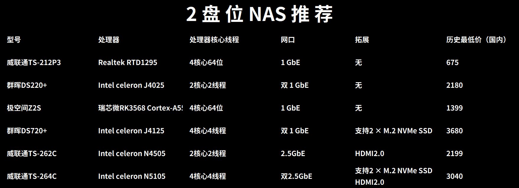 一加科技|618最值得买的 20 款NAS丨性能强、高拓展、多玩法的机型都在这
