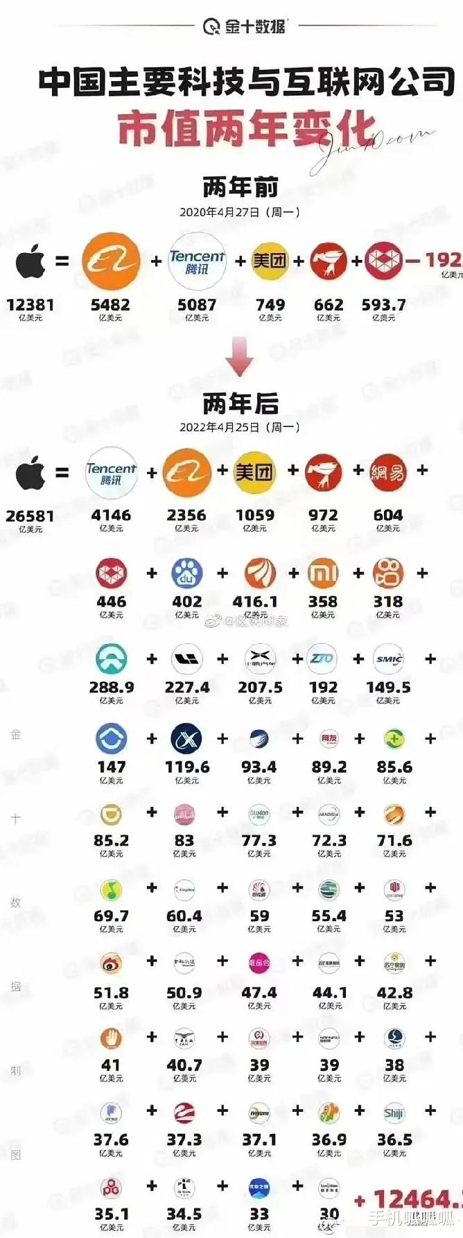 欧盟委员会|苹果公司市值等于国内几十家巨头，证明了谁是“皮包”科技公司