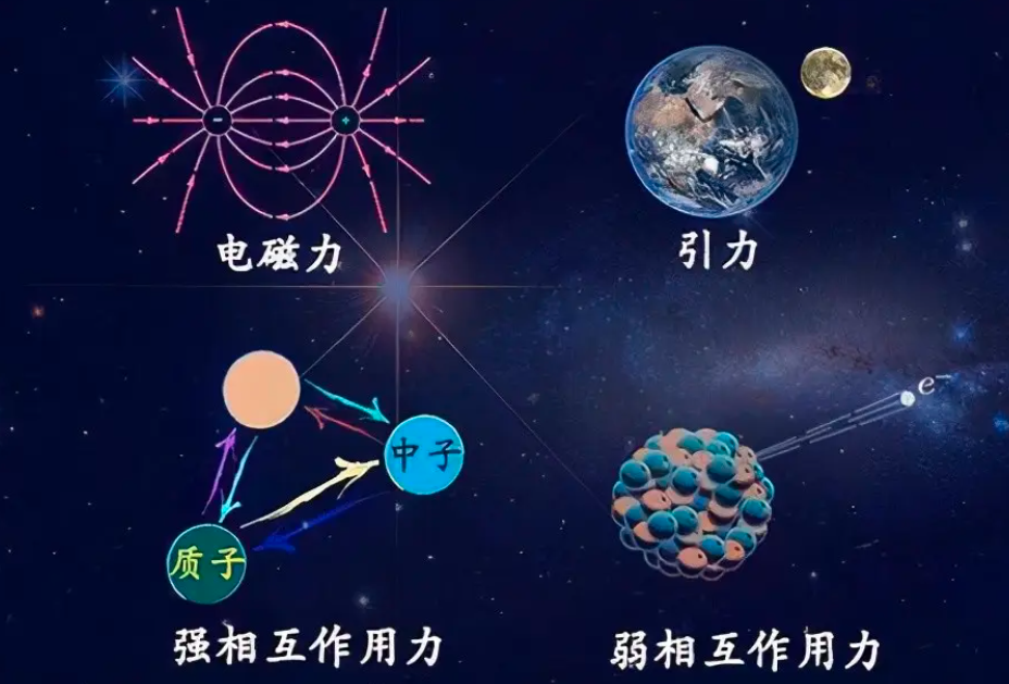 爱因斯坦与杨振宁的怀疑或是对的?宇宙背后,真有“造物主”吗?
