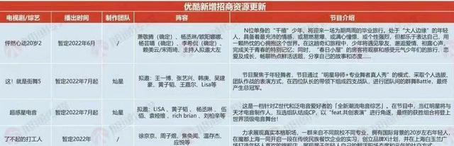 这!就是街舞|《这！就是街舞5》拟邀嘉宾，王一博、张艺兴、Lisa等人均在其中