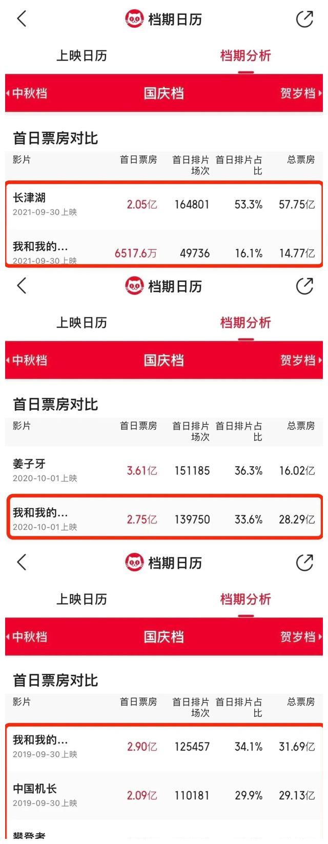博纳|国庆档终于不“安静”了
