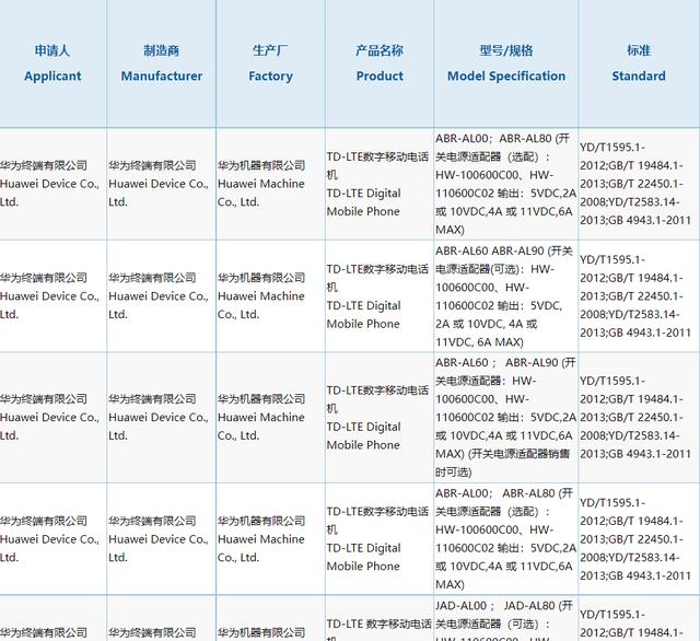 华为|66W充电+4G网络华为又有三款新手机获3C认证疑似P50系列衍生品