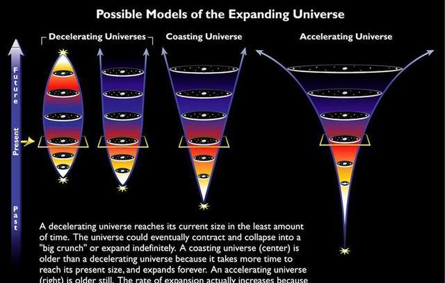 人类正在被宇宙孤立?研究者:可观测宇宙中有97%的星系已经失联
